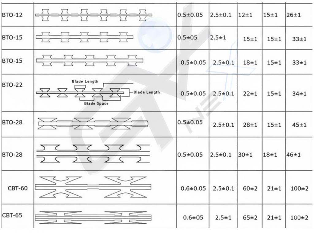 ลวดหนามหีบเพลง Razor Barbed Tape Wire